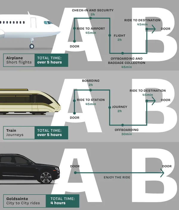 Airport transfer service highlight